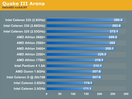 Quake III Arena